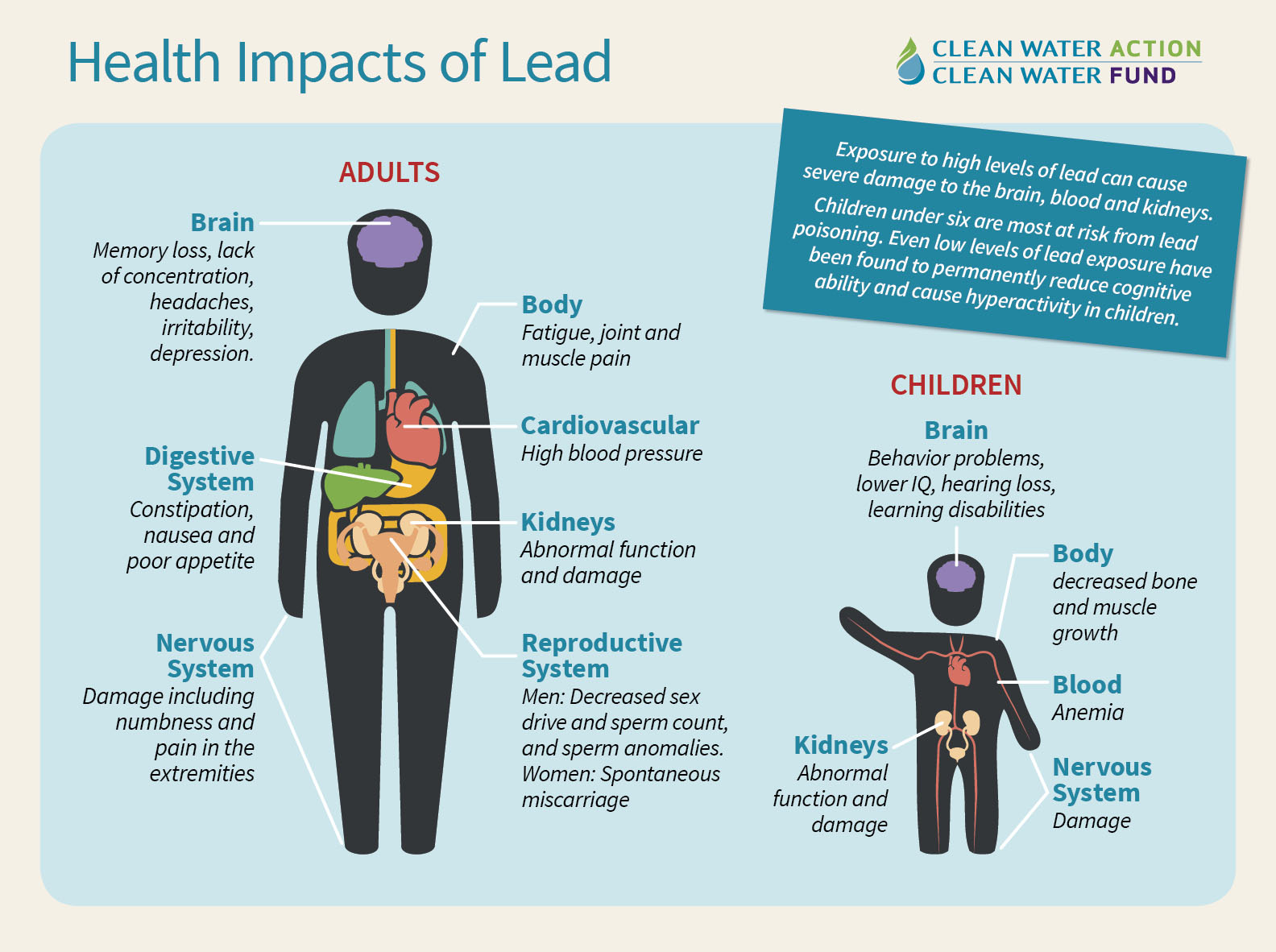 Image result for lead corrosion in water pipes hot water consequence