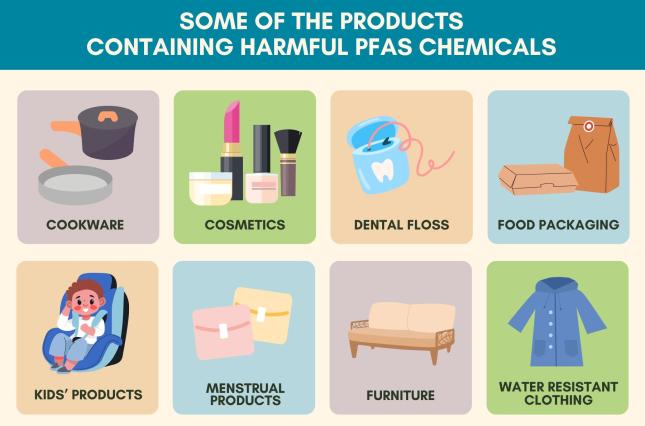 Graphic design featuring images of some of the products containing harmful PFAS chemicals
