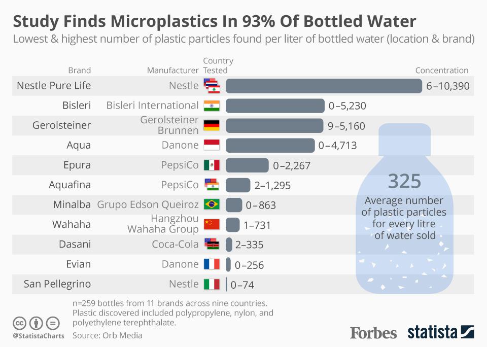 20180315_Plastic_Water.jpg