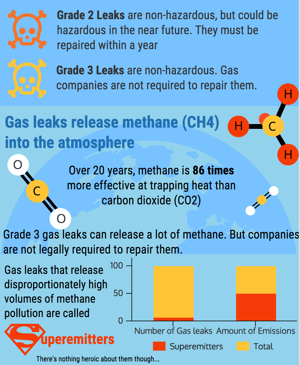 Gas Leaks Massachusetts - Part 2