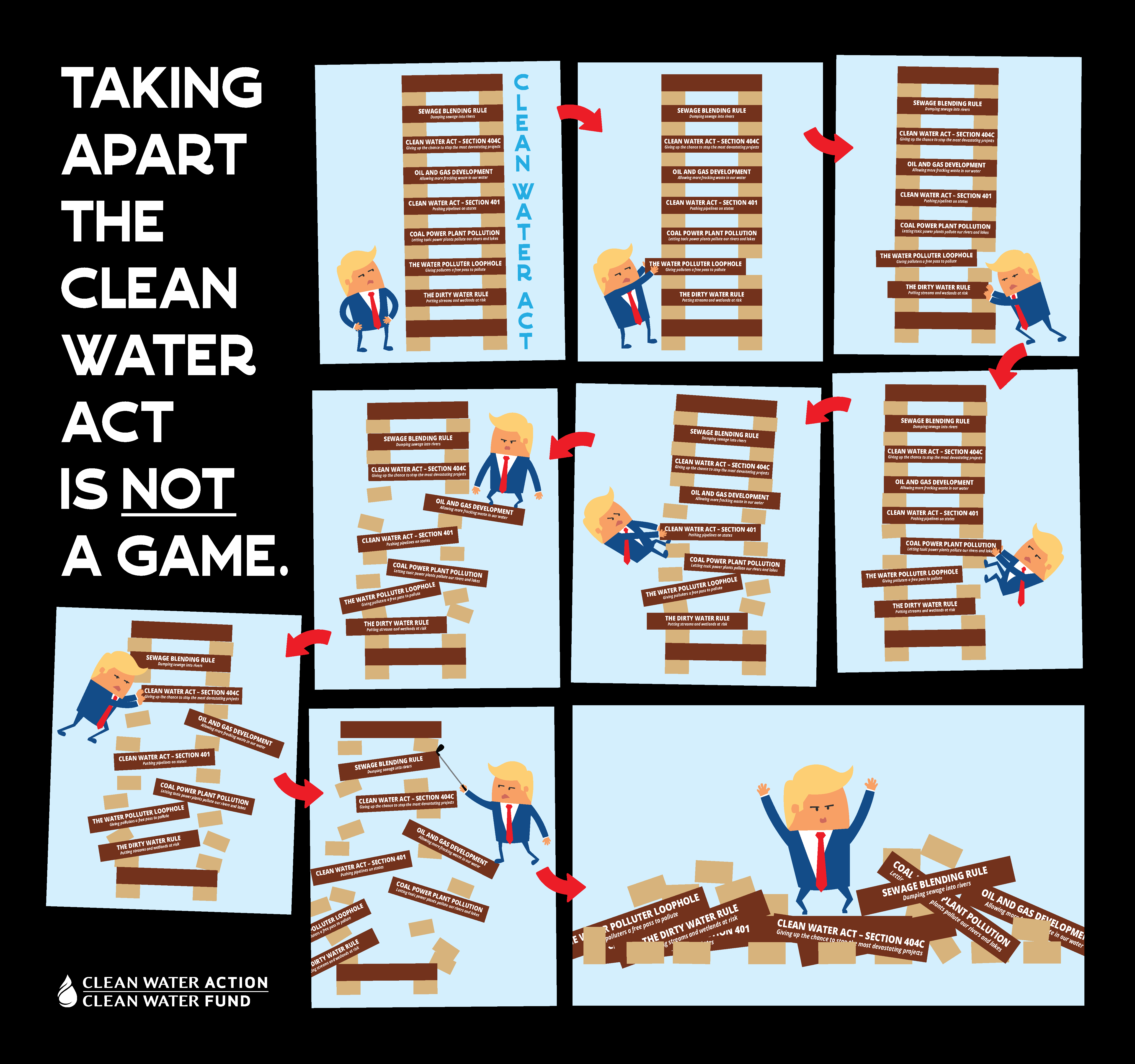 Attacking the Clean Water Act is not a game Attacking the Clean Water Act is not a game