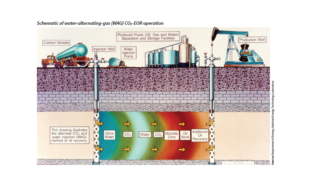 EOR Schematic EOR Schematic