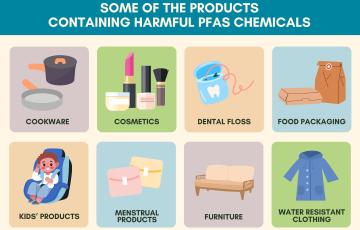 Graphic design featuring images of some of the products containing harmful PFAS chemicals